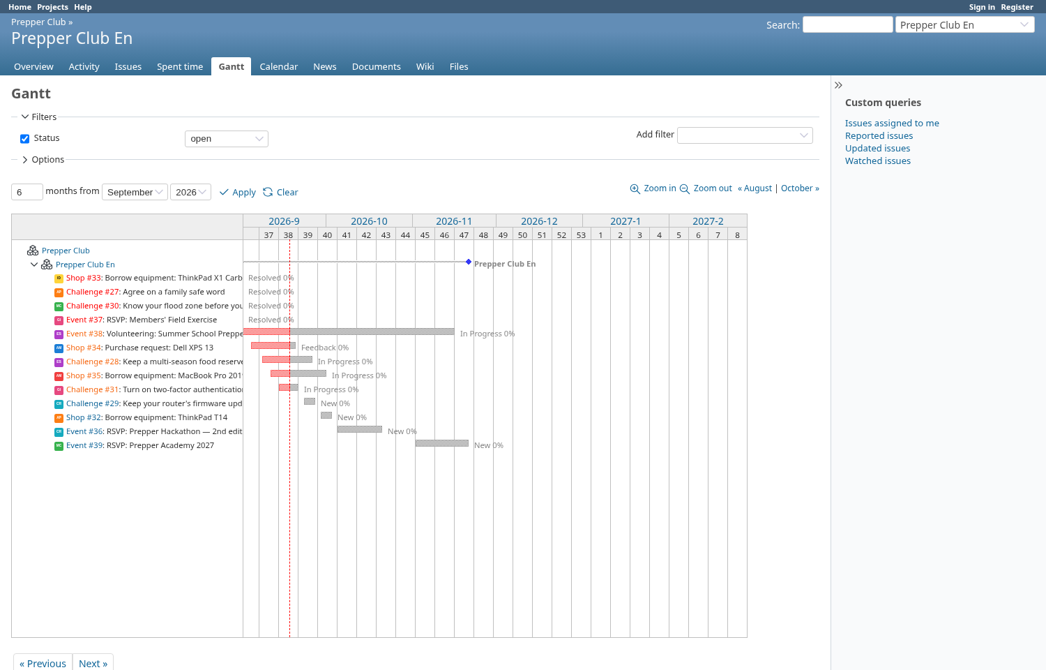 Screenshot of the platform's Gantt chart showing challenges, borrow requests, and events spread across several months
