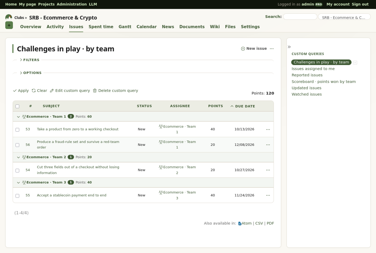 Screenshot of club challenges grouped by team with points totalled per team